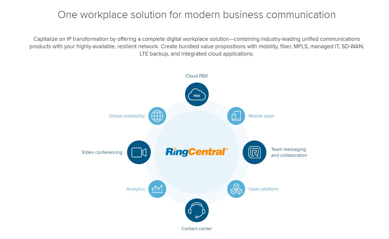 Servicios actuales de RingCentral