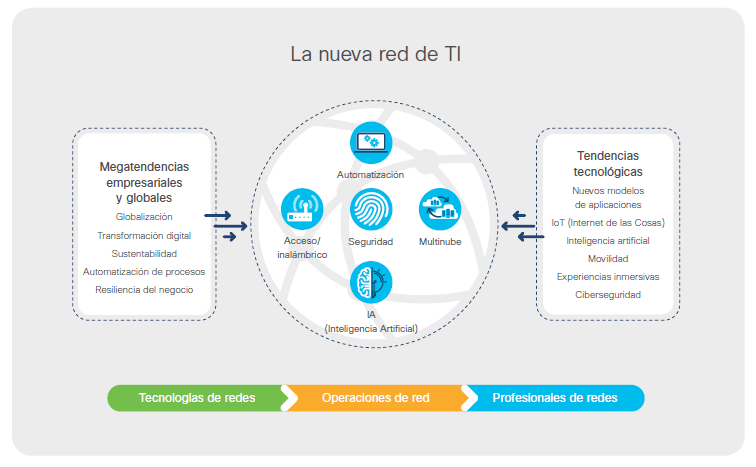 Cisco lanzará una nueva marca para el mercado SMB y lo anticipó en #CiscoLiveLA