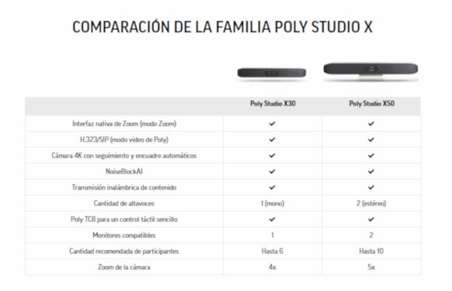 Videocolaboración simple y elegante, ahora preparada para Microsoft Teams Videocolaboración simple y elegante, ahora preparada para Microsoft Teams
