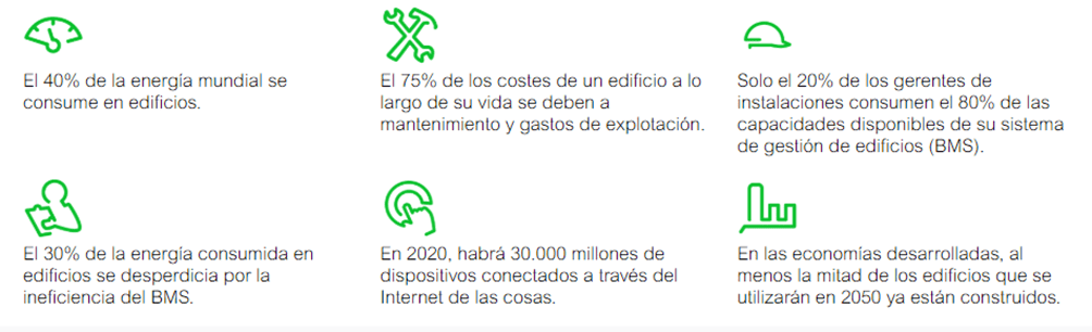 La oportunidad subyacente en los edificios inteligentes La oportunidad subyacente en los edificios inteligentes