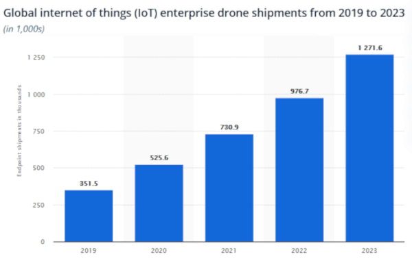 Drones: Todo lo que pueden hacer en beneficio de su negocio y usted no sabía Drones: Todo lo que pueden hacer en beneficio de su negocio y usted no sabía