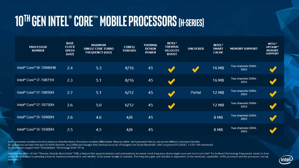 Intel presenta su décima generación y el procesador móvil más rápido del mundo