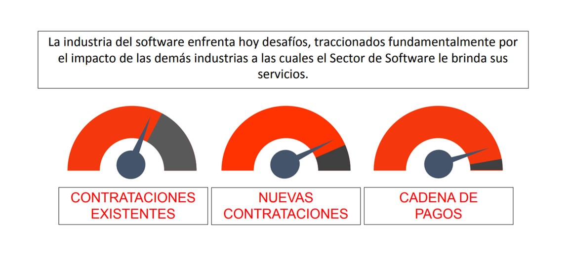 Impacto de la emergencia COVID-19 en la industria del software