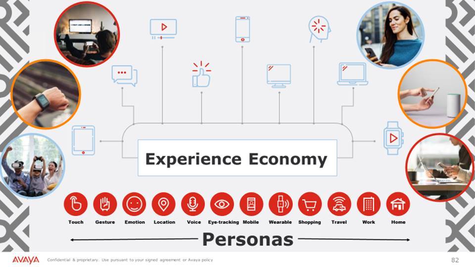 La era de la Multiexperiencia con Simon Harrison de Avaya