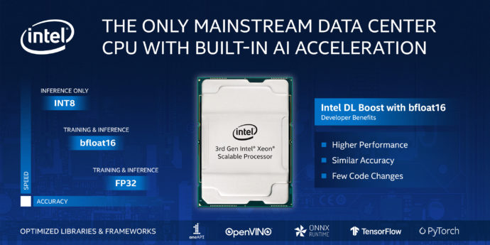 Intel anuncia plataforma de análisis e Inteligencia Artificial