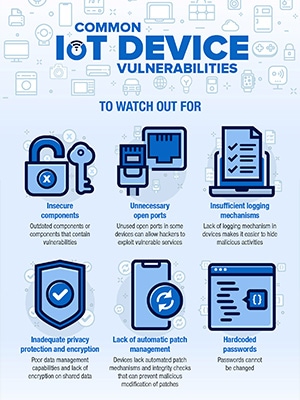 Vulnerabilidades de los dispositivos IoT
