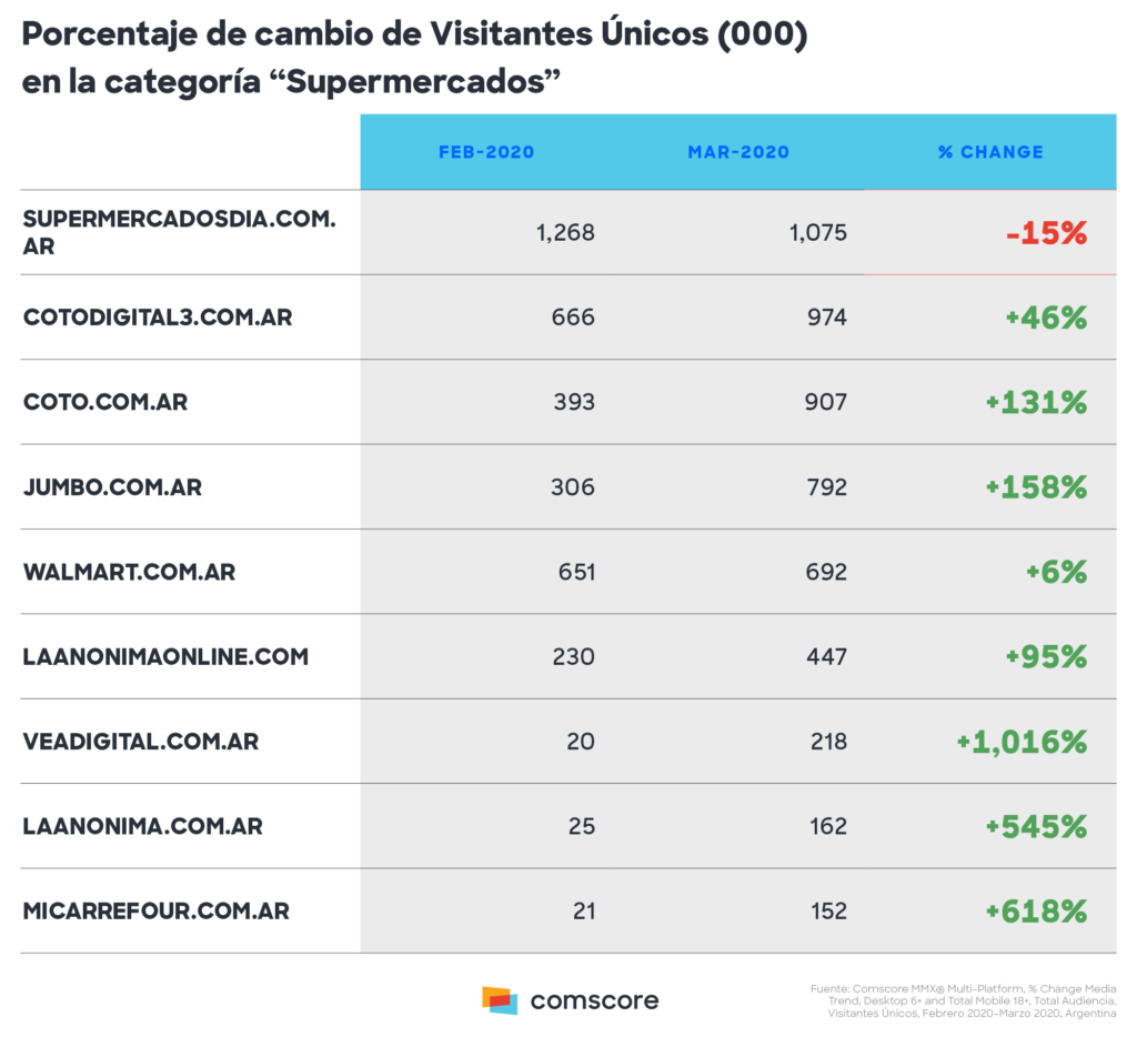 ¿Por qué la nube pública es virtualmente inseparable de las soluciones de plataforma de e-commerce?