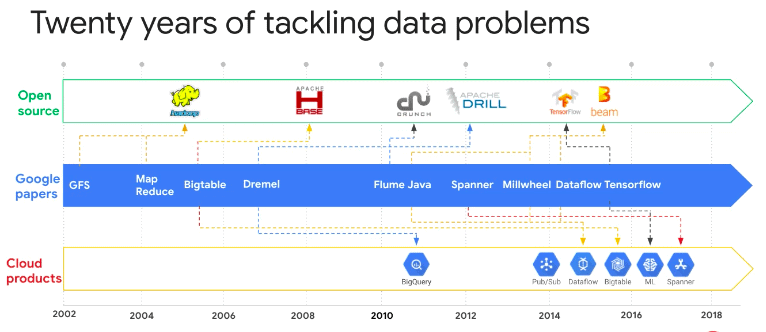 Google anuncia la vacuna del confidential computing