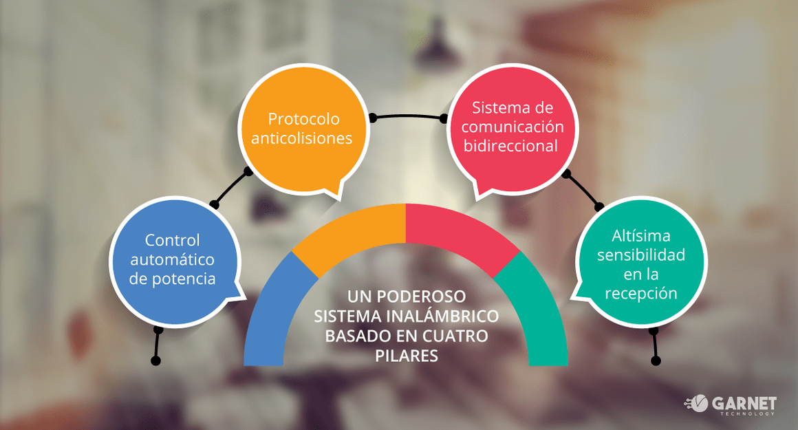 Las alarmas inalámbricas se expanden rápidamente por el distanciamiento social 