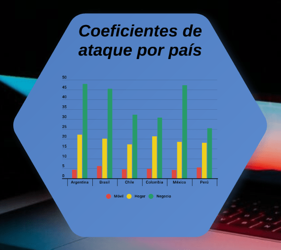 Las Pymes chilenas: Importante foco de ciberataque