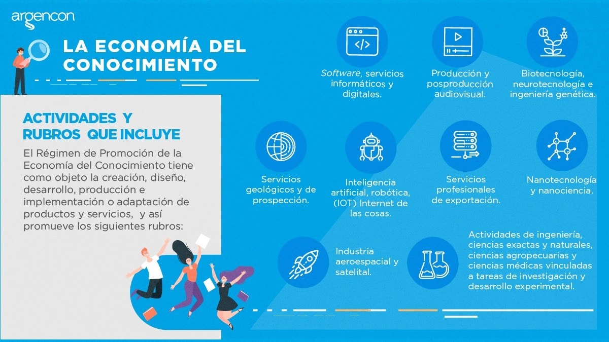 Análisis de Argencon sobre la nueva Ley de Economía del Conocimiento: "no mejora la competitividad de la Argentina"
