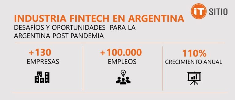 Ualá busca revolucionar la industria Fintech en Latinoamérica