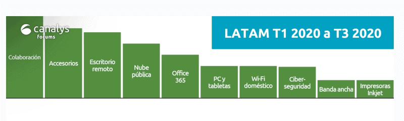 Canalys Forum: Los líderes del mercado adelantan las claves para ser exitosos en 2021 Canalys Forum: Los líderes del mercado adelantan las claves para ser exitosos en 2021