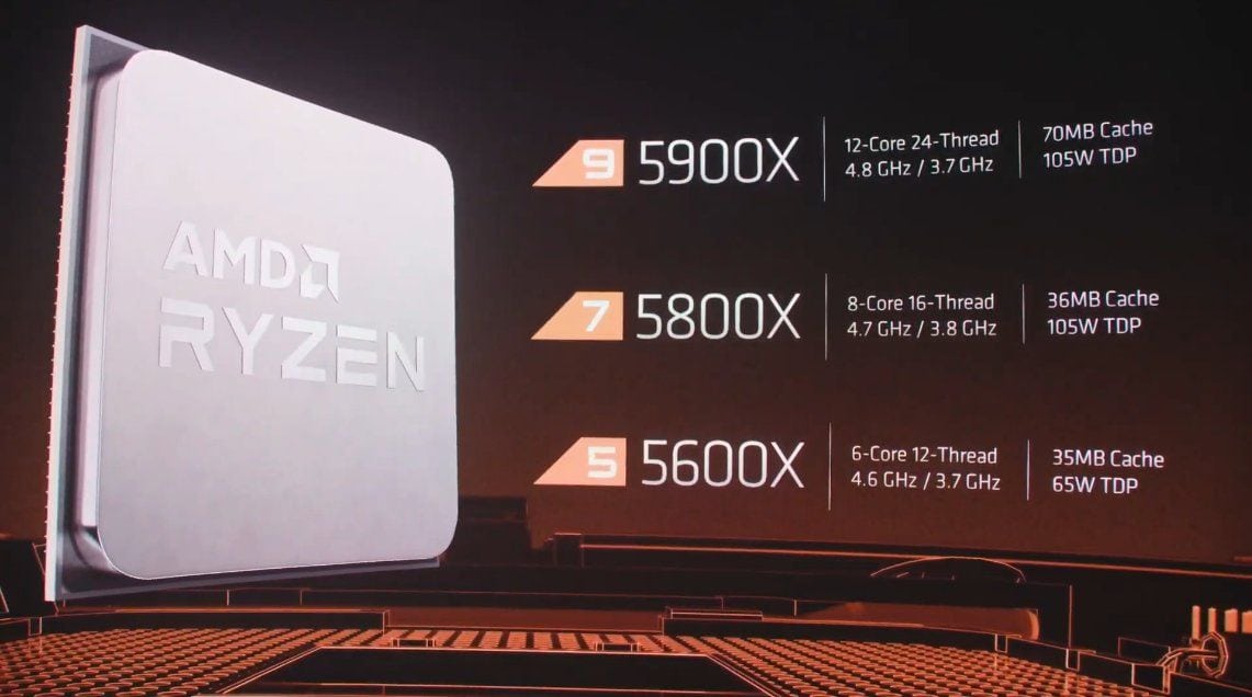 Los procesadores móviles de AMD en #CES2021