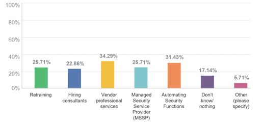Incorporación de tecnología y desafíos de ciberseguridad en la industria de comercio minorista