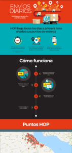 e-commerce: ¿Qué plataformas ayudan a resolver la última milla? e-commerce: ¿Qué plataformas ayudan a resolver la última milla?
