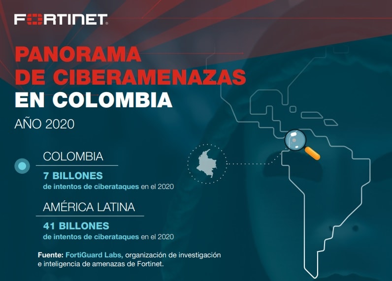 Más de 7 billones de intentos de ciberataques afectaron a Colombia en 2020