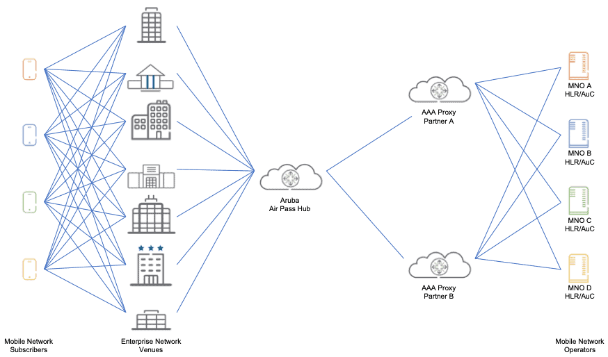 Redes Privadas Móviles: ¿Puede el 5G ser un buen negocio para el canal? Redes Privadas Móviles: ¿Puede el 5G ser un buen negocio para el canal?