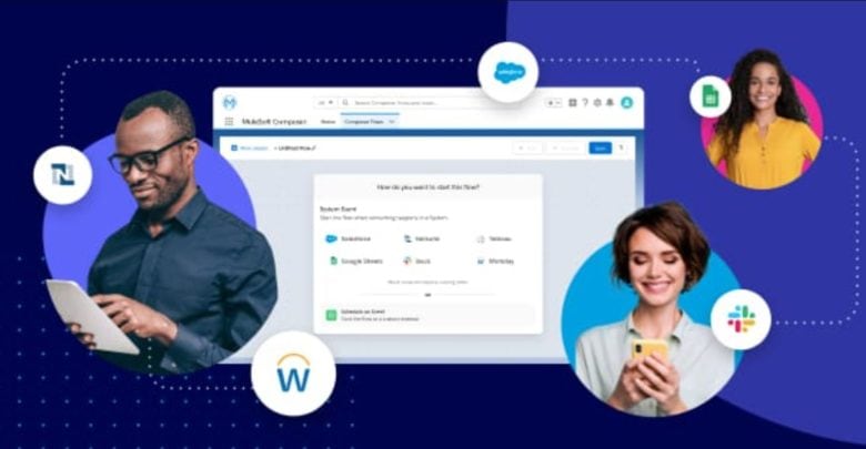 Innovación digital de manera más rápida con MuleSoft Composer