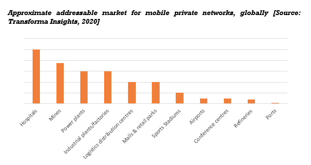 Redes Privadas Móviles: ¿Puede el 5G ser un buen negocio para el canal? Redes Privadas Móviles: ¿Puede el 5G ser un buen negocio para el canal?