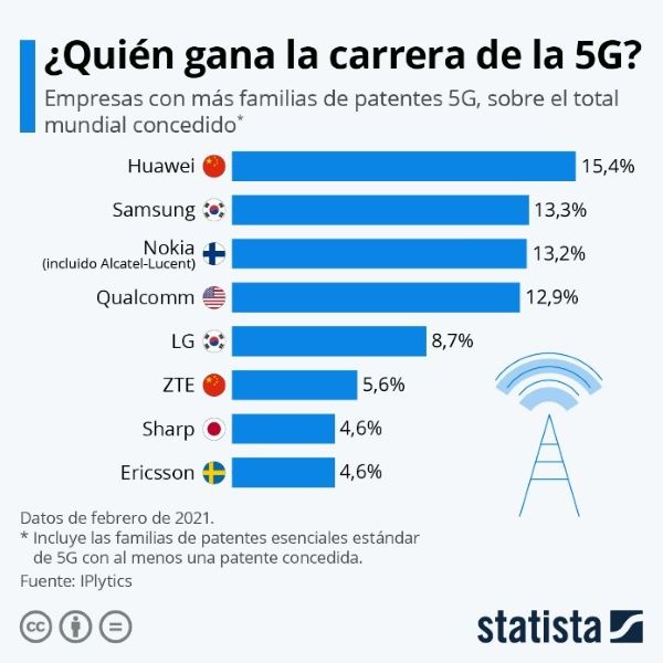 5G cada vez más cerca en Argentina