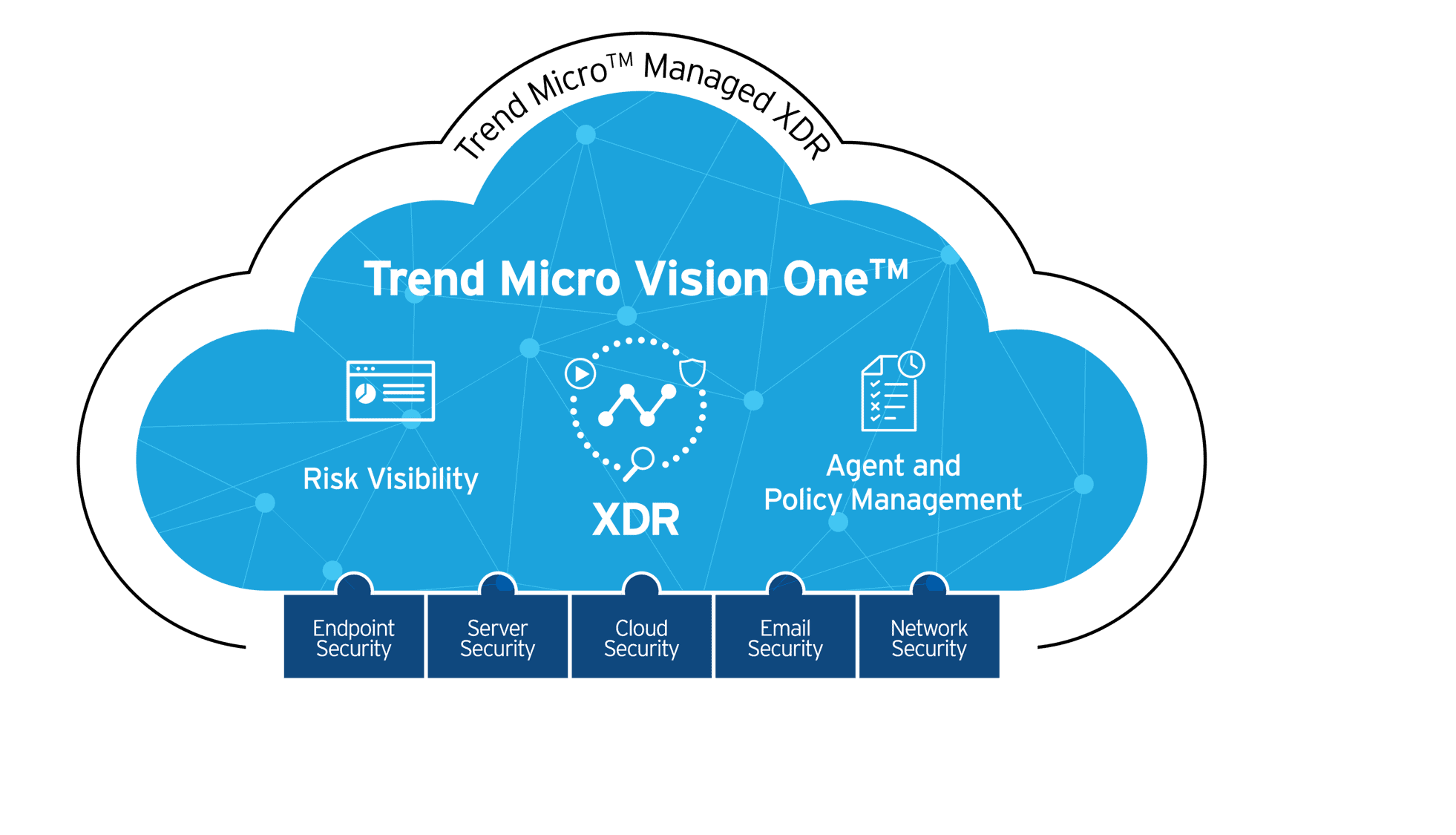 Trend Micro presentó en la región su nueva plataforma de seguridad Trend Micro Vision One