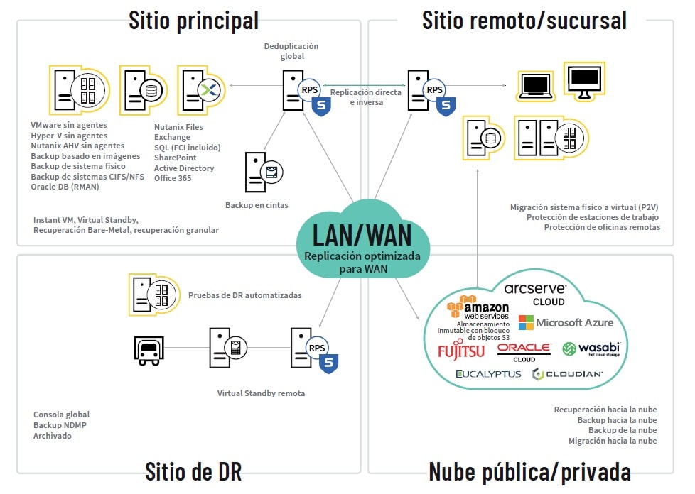 ¿Cómo prepararnos para incidentes graves?