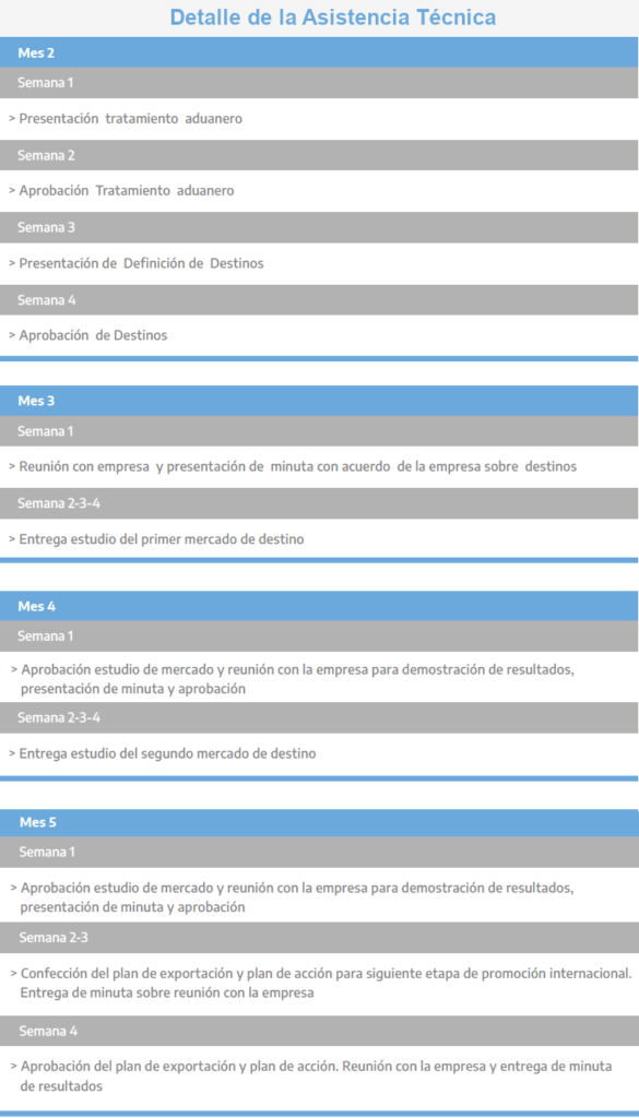 Cómo exportar Software: La experiencia de Intech