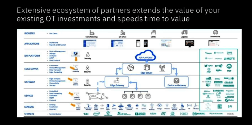 IBM Think 2021, o las seis ideas que le robamos al futuro