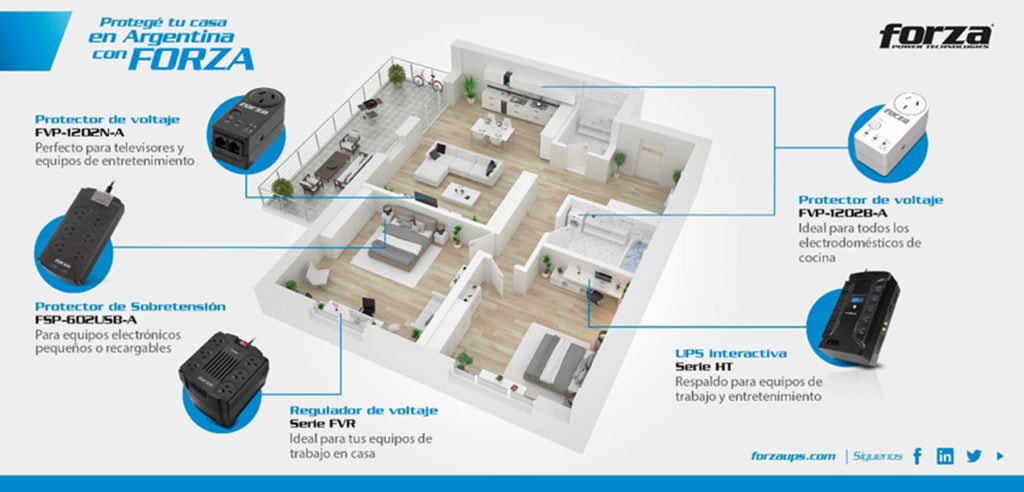 Un “feng shui eléctrico” para su empresa distribuida