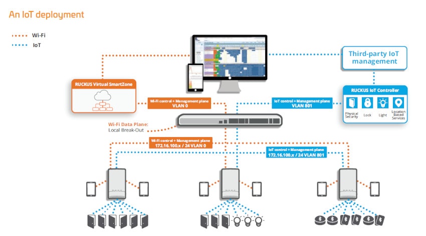 IoT: Claves para pensar más allá de los sensores y las plataformas IoT: Claves para pensar más allá de los sensores y las plataformas