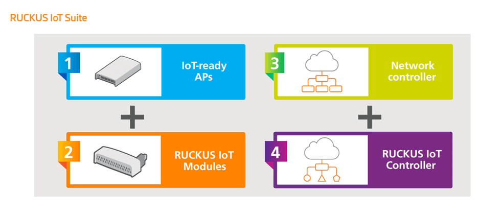 IoT: Claves para pensar más allá de los sensores y las plataformas IoT: Claves para pensar más allá de los sensores y las plataformas