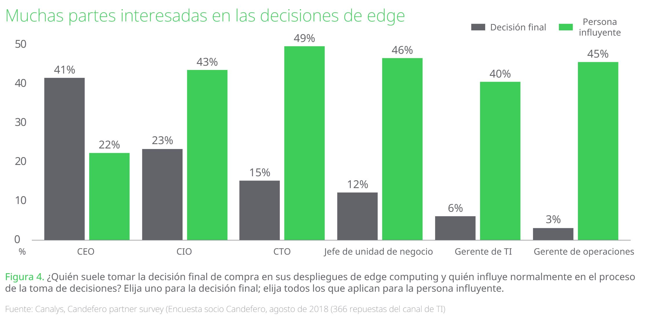 Innovation Day 2021: Cómo la combinación correcta de habilidades y productos genera el éxito