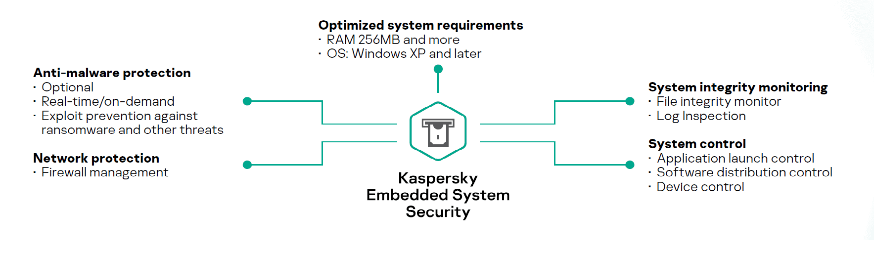 Los riesgos actuales según Kaspersky, Fortinet y Watchguard