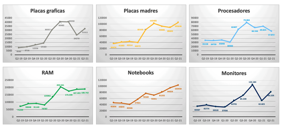 El que apuesta al gaming gana