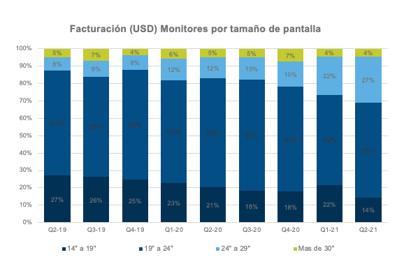 El que apuesta al gaming gana