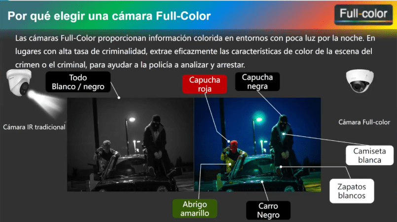 Cómo obtener imágenes de videovigilancia a color, de alta calidad, durante  la noche?