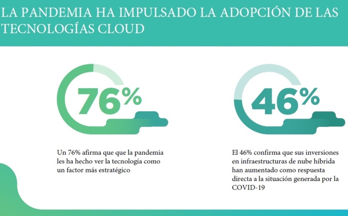 La nube híbrida; el modelo tecnológico ideal para la “nueva normalidad”