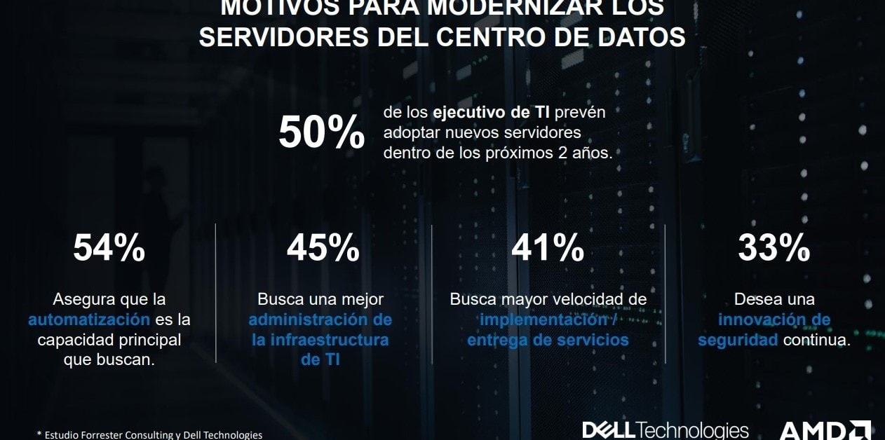 Dell Technologies y AMD van juntos por la trasformación digital de la PyME en México