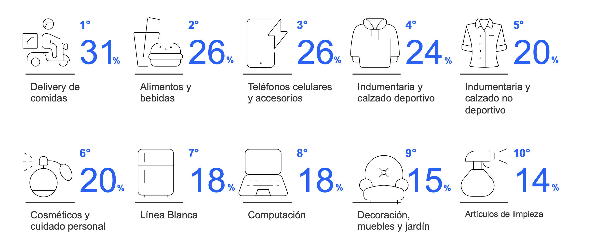 Pickit: la clave es la última milla en el ecommerce