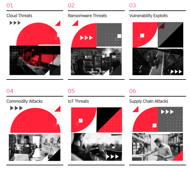 ¿Qué ataques serán los más predecibles para el 2022?