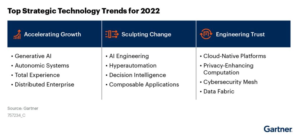 El futuro de la industria de TI según los analistas de IDC y Gartner