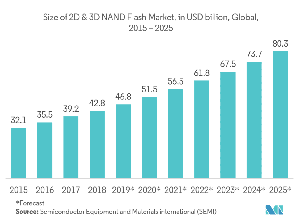 La venta de memorias, discos duros tradicionales y SSDs sigue siendo un gran negocio