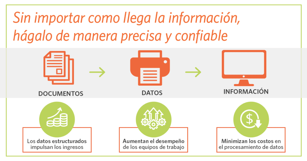 Cómo hacer que los documentos formen parte de la transformación digital