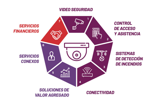 Chavier Solano Isaya, de Intcomex: “Proyectamos un crecimiento de 40% para 2022”