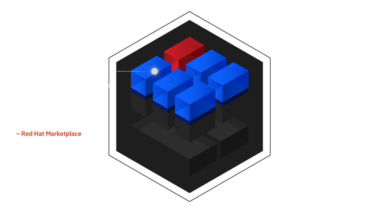 ¿Qué oportunidades hay en el mercado de Cloud para el 2022?