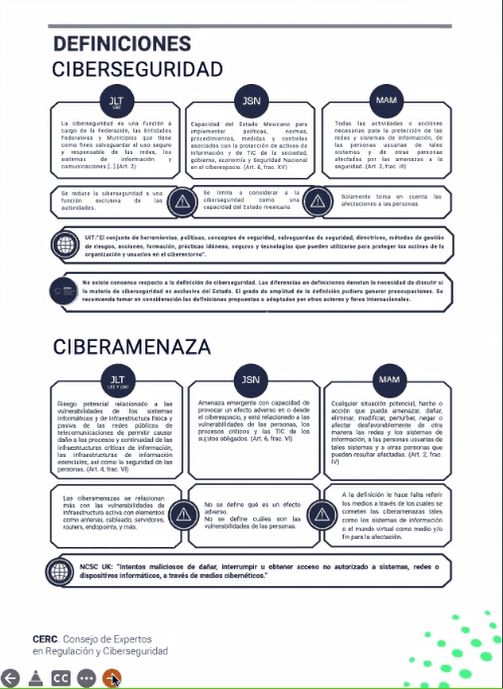 CERC: Recomendaciones para un entorno de Ciberseguridad