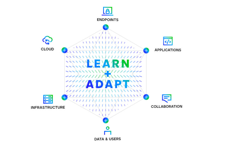 Trellix presenta nueva tecnología para minimizar amenazas