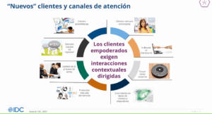 Oportunidades de negocio para el canal mexicano 2022