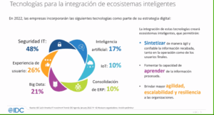 Oportunidades de negocio para el canal mexicano 2022